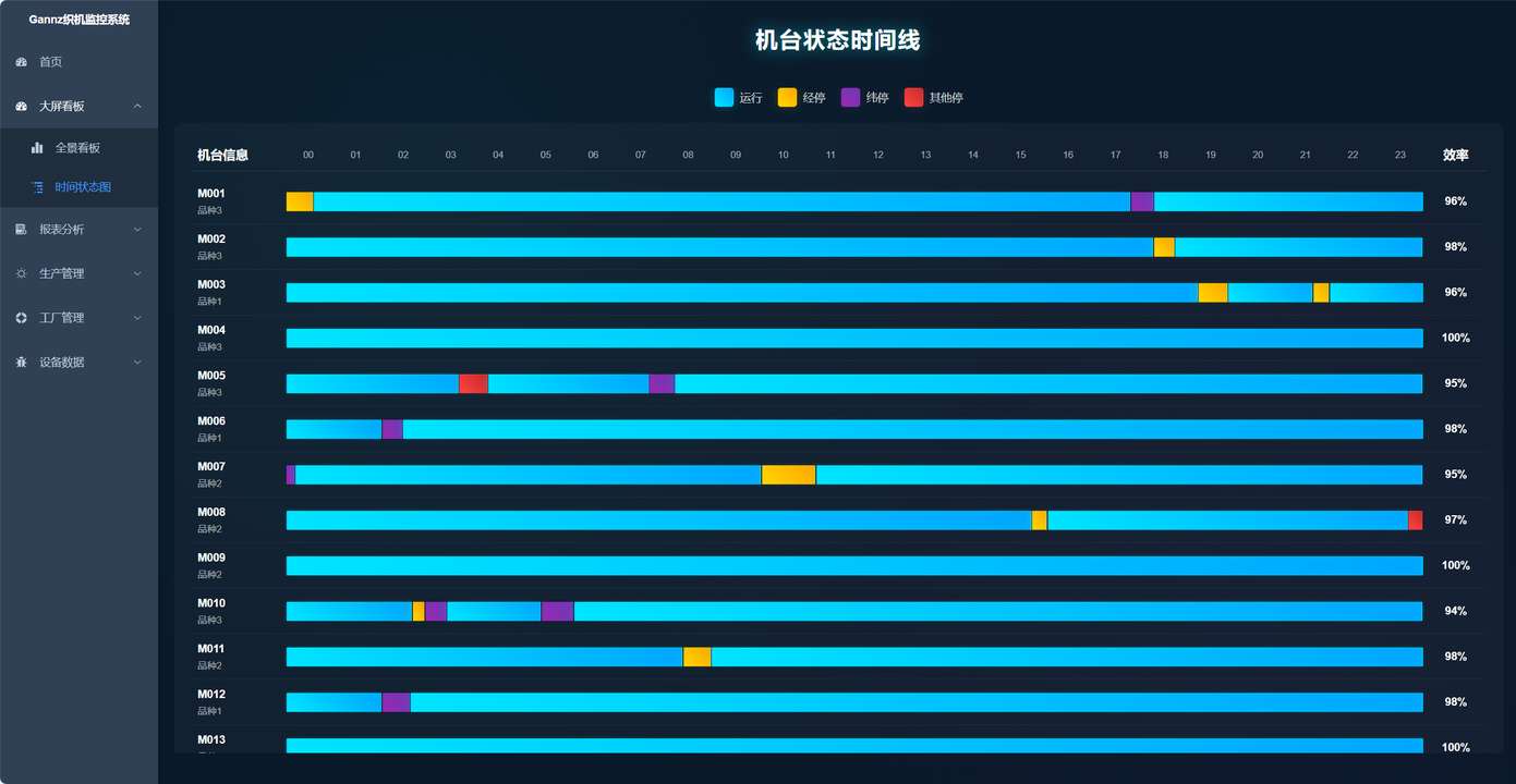 时序状态图