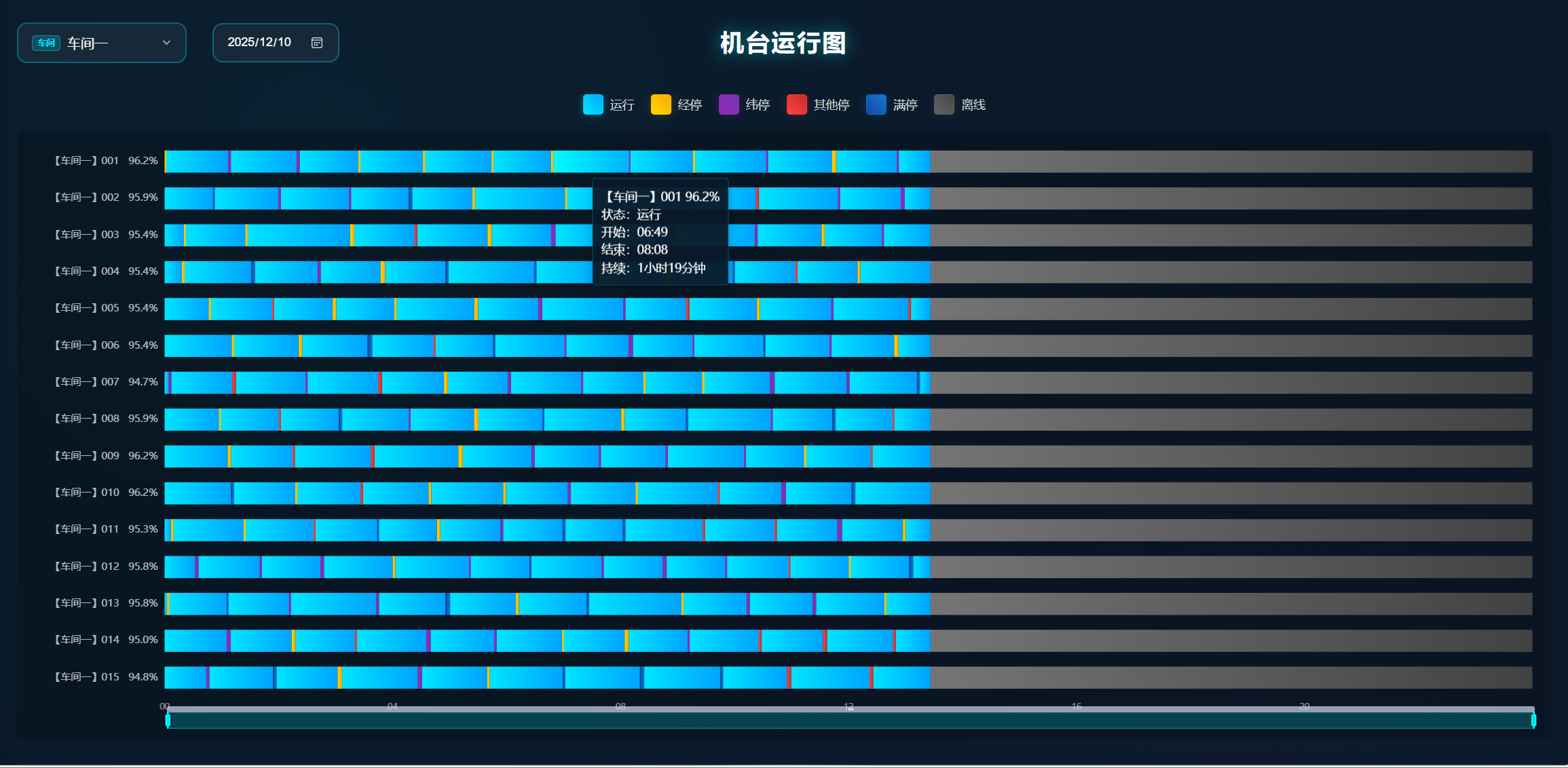 经编机 OEE 分析报表示意(预留图片)