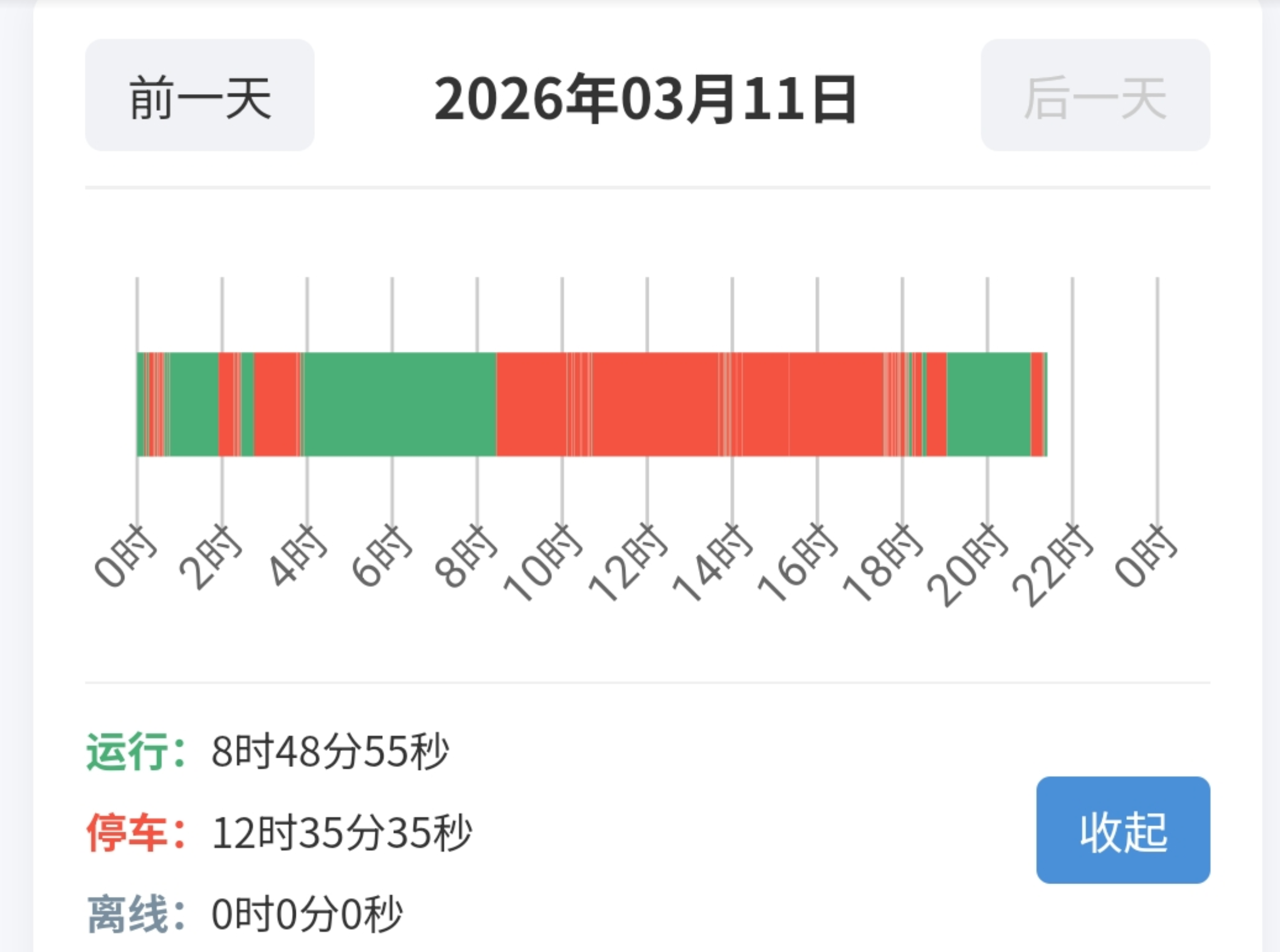 数据采集精度能到秒级吗?市面上能做到的不多 | 羽帆物联网